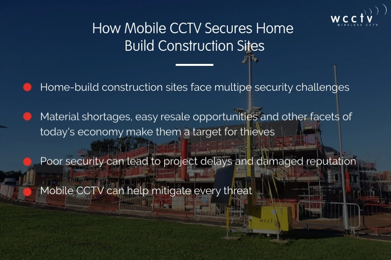 WCCTV-USA-Residential-Construction-Graphic (4)